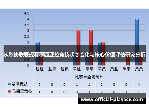 从欧协联表现看穆西亚拉竞技状态变化与核心价值评估研究分析 从欧协联表现看穆西亚拉竞技状态变化与核心价值评估研究分析